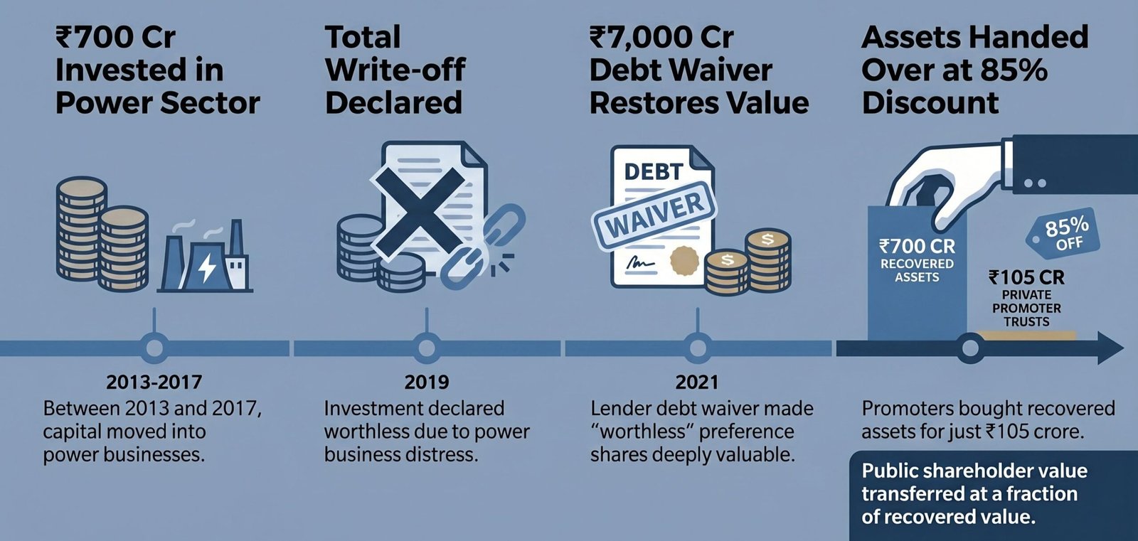 Jindal asset manoeuvre