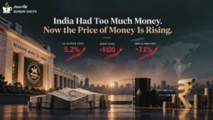 India liquidity and rising bond yields as US Treasury yields and crude oil prices rise